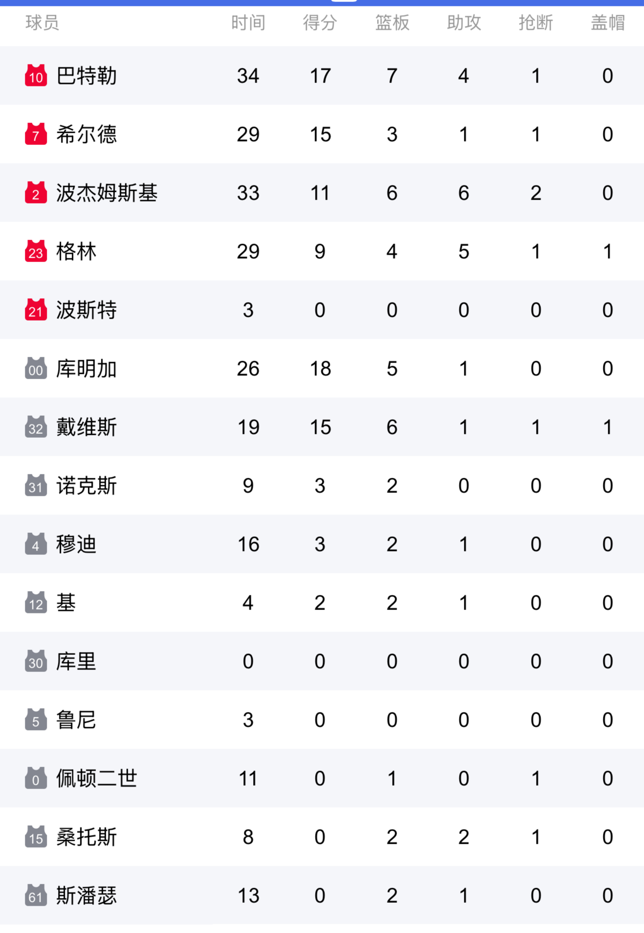 中国体育-清晨体能课后,明尼苏达森林狼单刀错失备战亚冠,引发热议,数据趋势出现新变化的简单介绍 中国体育-清晨体能课后,明尼苏达森林狼单刀错失备战亚冠,引发热议,数据趋势出现新变化的简单介绍